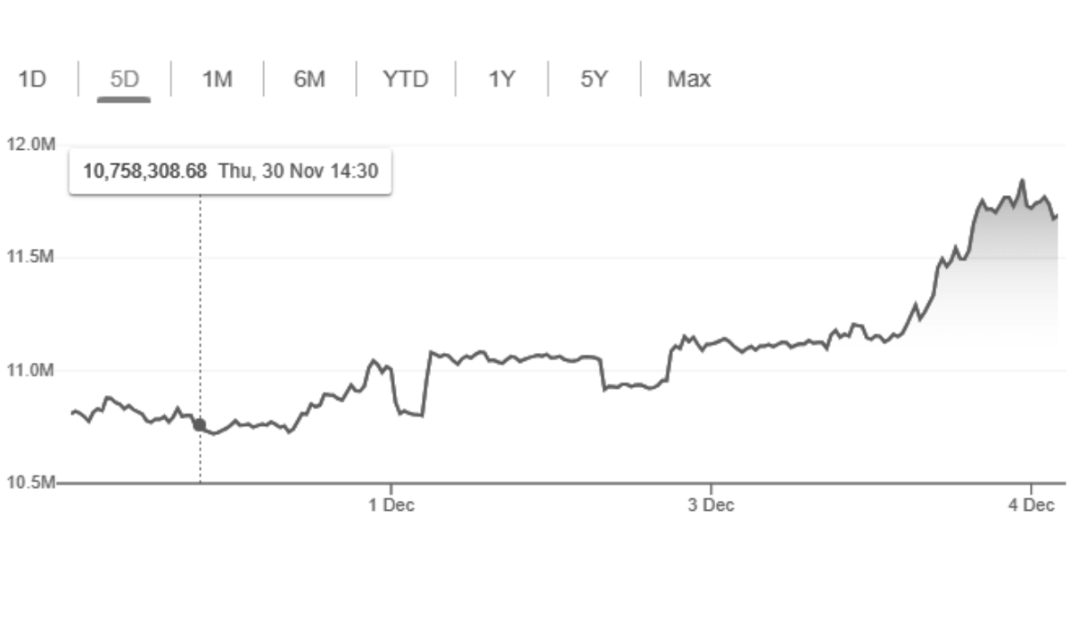 Bitcoin (BTC)